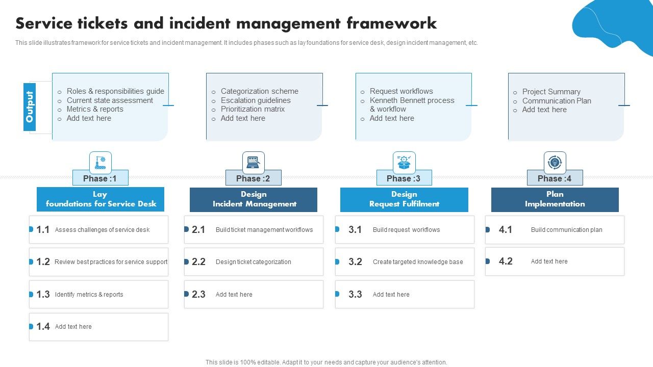 Service_Tickets_And_Incident_Management_Framework_Ppt_PowerPoint_Presentation_Model_Maker_PDF_Slide_1.jpg