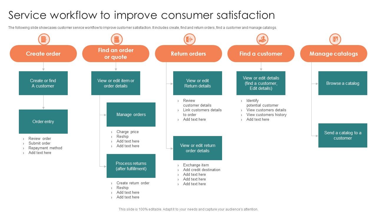 Service_Workflow_To_Improve_Consumer_Satisfaction_Ppt_Layouts_Graphic_Tips_PDF_Slide_1.jpg