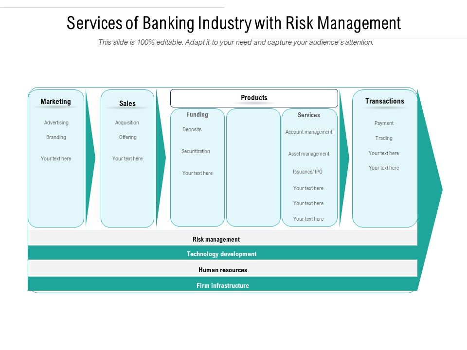 Services_Of_Banking_Industry_With_Risk_Management_Ppt_PowerPoint_Presentation_Ideas_Graphics_Template_PDF_Slide_1.jpg