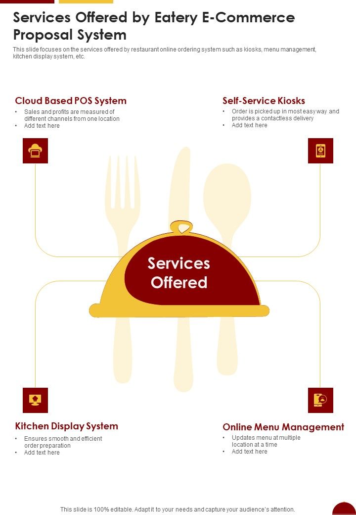 Services Offered By Eatery E Commerce Proposal System One Pager Sample Example Document Slide01