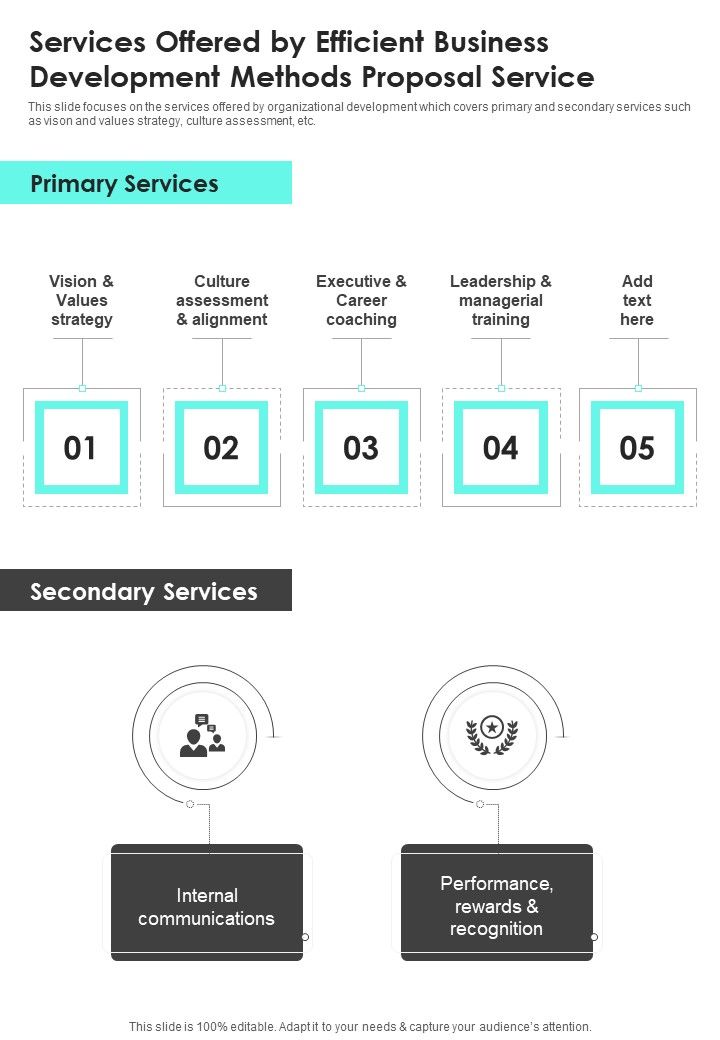 Services Offered By Efficient Business Development Methods Proposal Service One Pager Sample Example Document Slide01