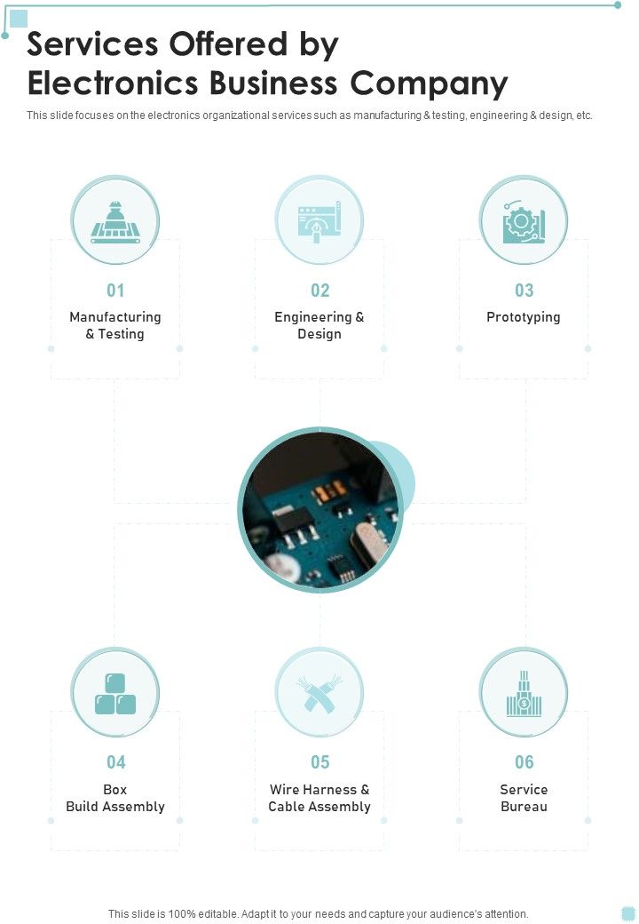 Services Offered By Electronics Business Company One Pager Sample Example Document Slide01