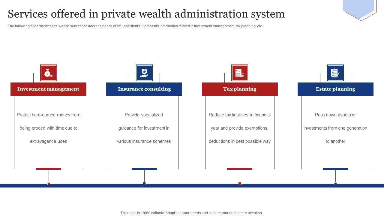Services_Offered_In_Private_Wealth_Administration_System_Guidelines_PDF_Slide_1.jpg