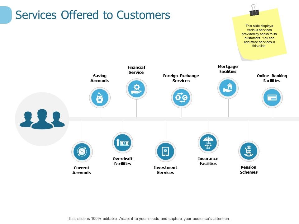 Services_Offered_To_Customers_Ppt_PowerPoint_Presentation_Portfolio_Display_Slide_1.jpg