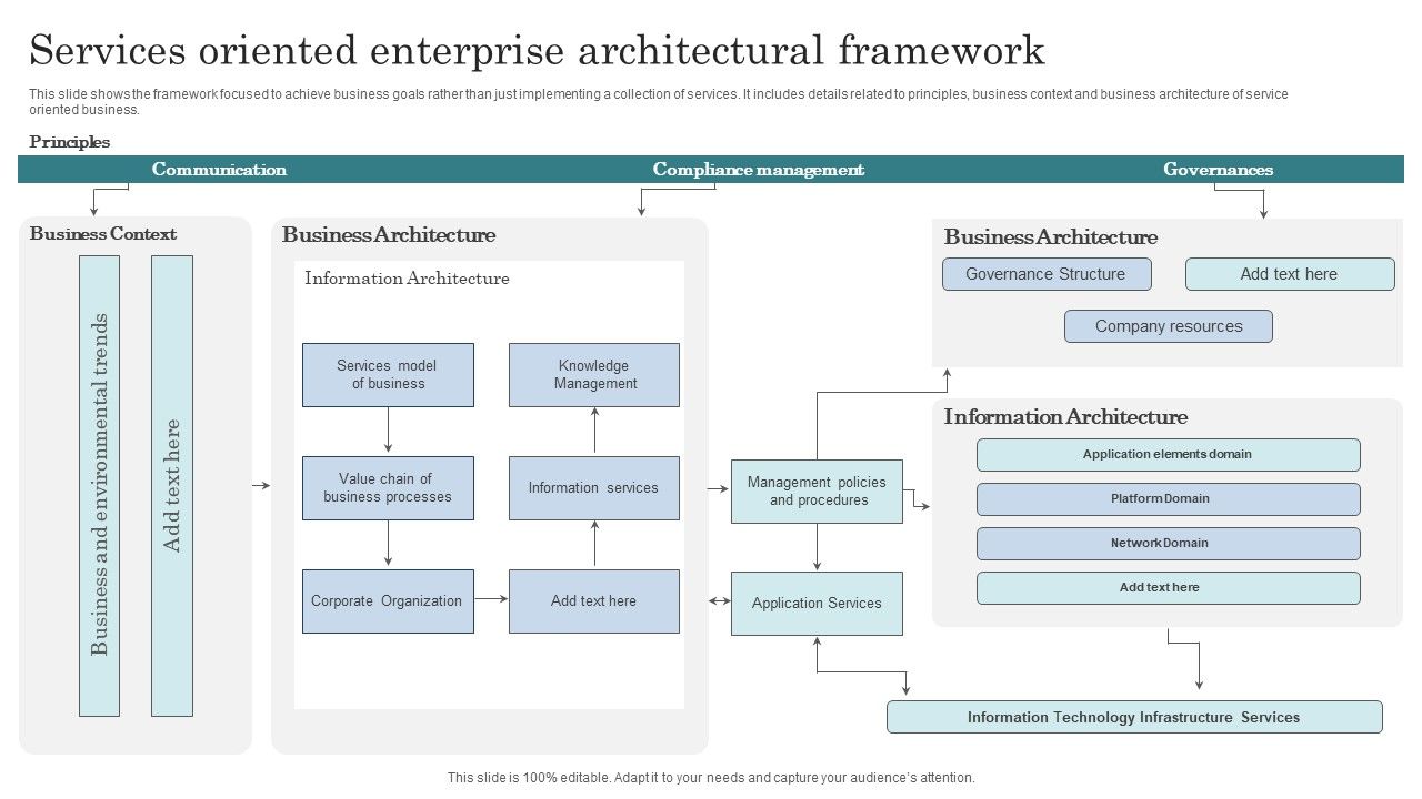 Services_Oriented_Enterprise_Architectural_Framework_Summary_PDF_Slide_1.jpg