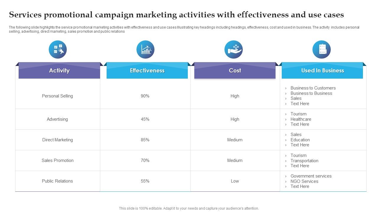 Services_Promotional_Campaign_Marketing_Activities_With_Effectiveness_And_Use_Cases_Template_PDF_Slide_1.jpg