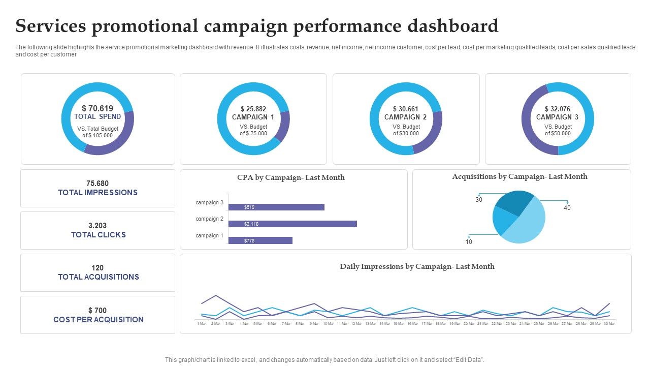 Services_Promotional_Campaign_Performance_Dashboard_Slides_PDF_Slide_1.jpg