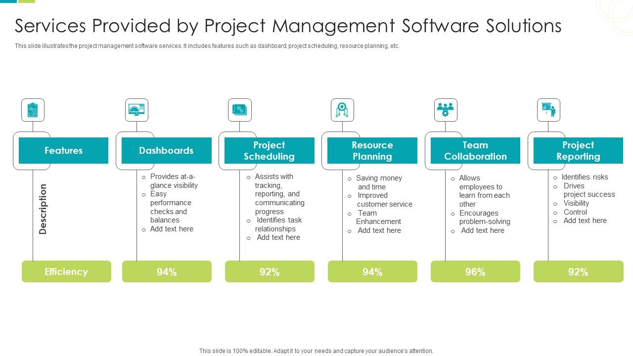 Services_Provided_By_Project_Management_Software_Solutions_Ppt_PowerPoint_Presentation_Slides_Samples_PDF_Slide_1.jpg