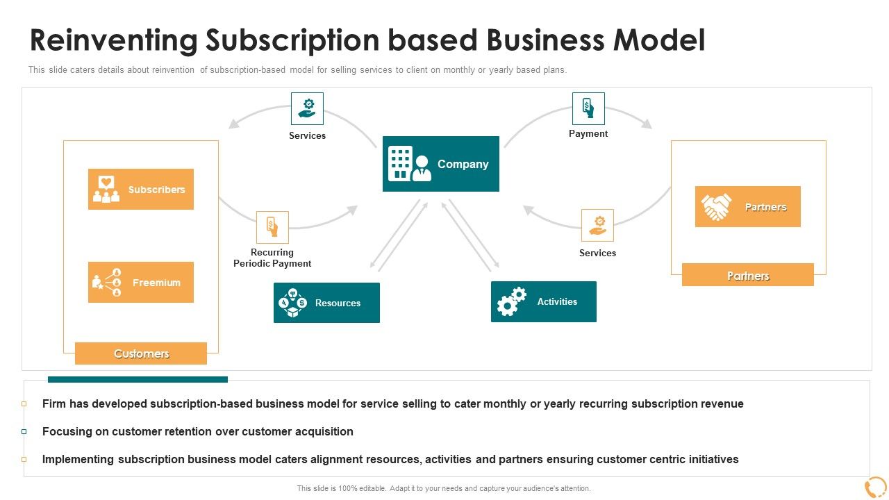 Services_Sales_Capital_Investment_Pitch_Deck_Reinventing_Subscription_Based_Business_Model_Template_PDF_Slide_1.jpg
