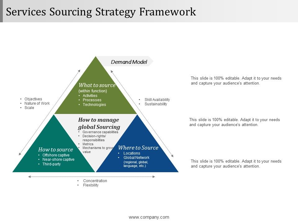 Services_Sourcing_Strategy_Framework_Ppt_PowerPoint_Presentation_Layouts_Visual_Aids_Slide_1.jpg