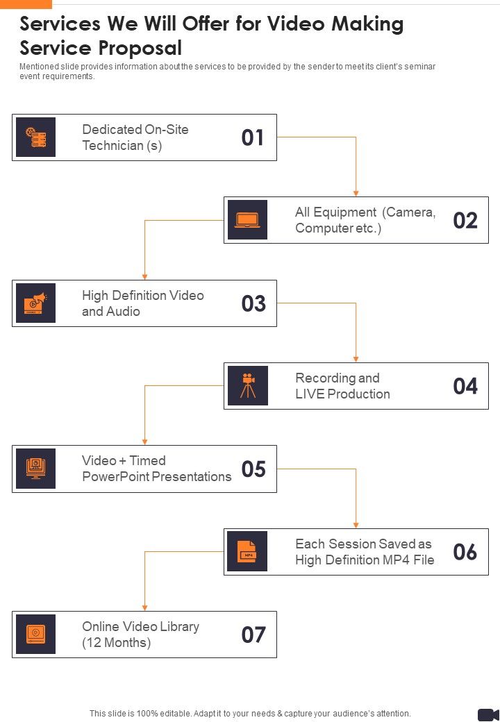 Services_We_Will_Offer_For_Video_Making_Service_Proposal_One_Pager_Sample_Example_Document_Slide_1.jpg