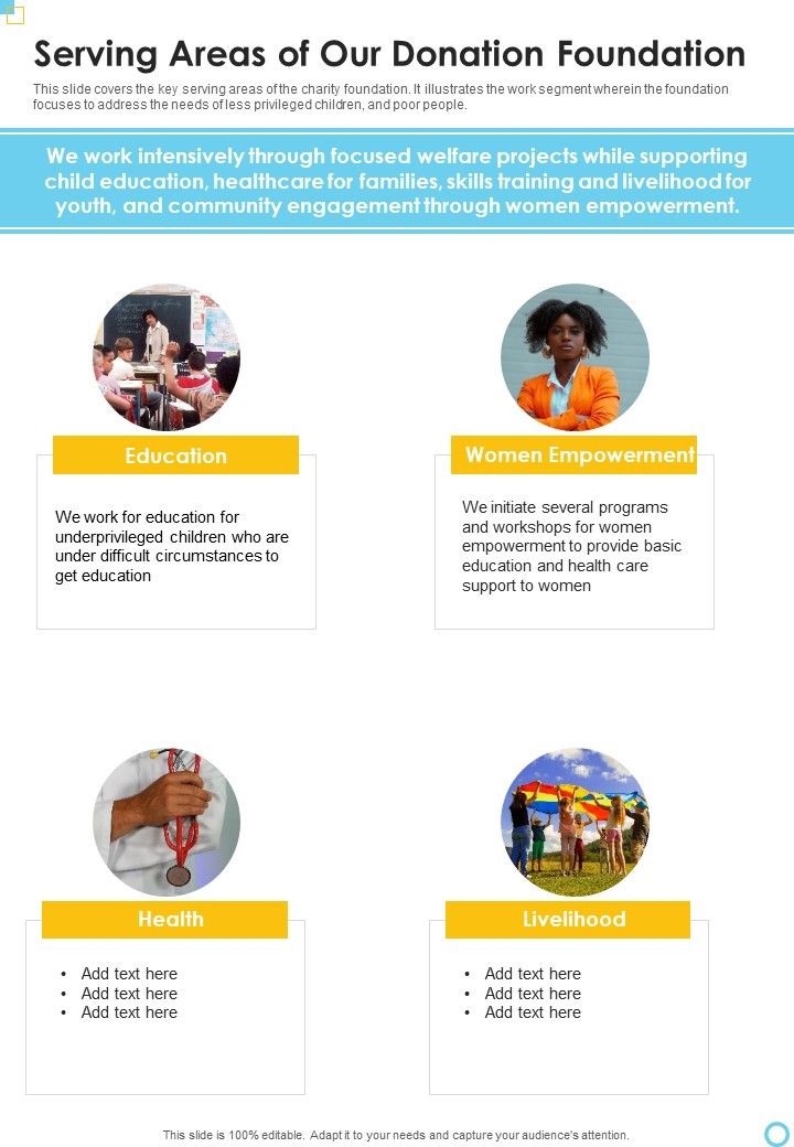 Serving Areas Of Our Donation Foundation One Pager Documents Slide01