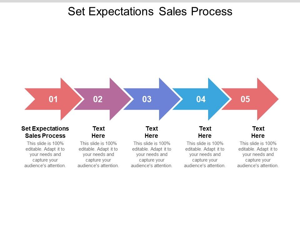Set_Expectations_Sales_Process_Ppt_PowerPoint_Presentation_Inspiration_Gallery_Cpb_Pdf_Slide_1.jpg