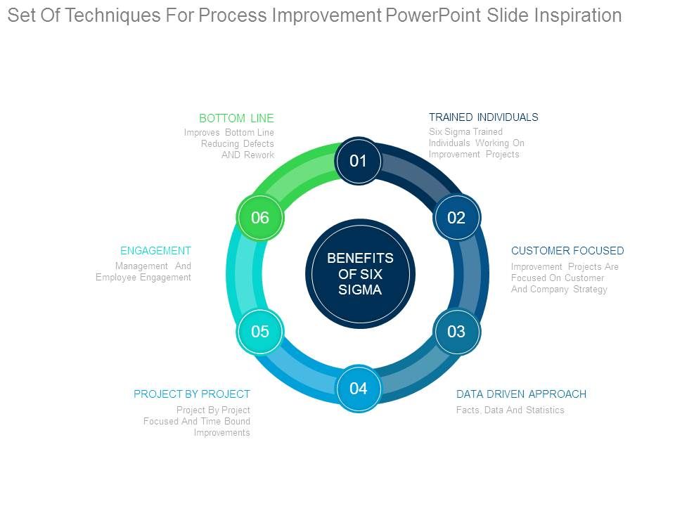 Set_Of_Techniques_For_Process_Improvement_Powerpoint_Slide_Inspiration_1.jpg