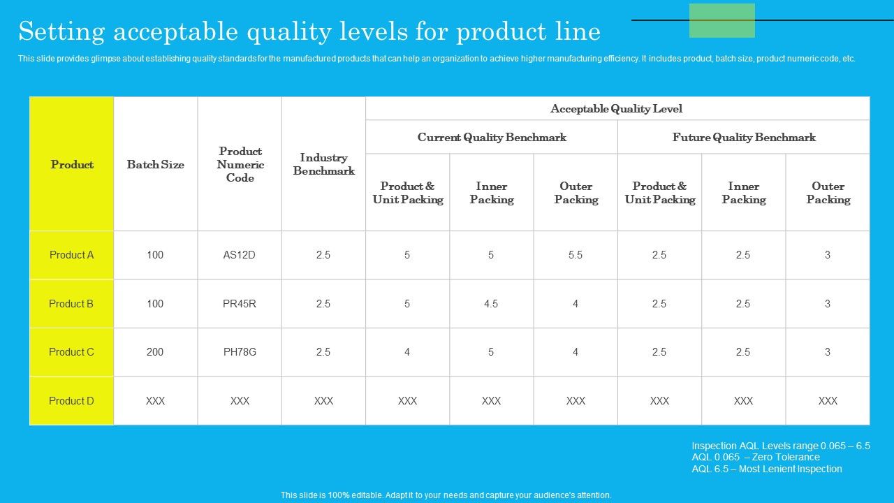 Setting_Acceptable_Quality_Levels_For_Product_Line_Summary_PDF_Slide_1.jpg