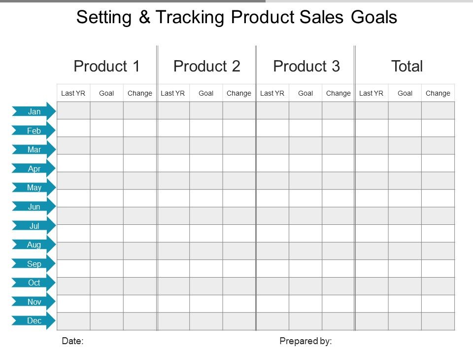 Setting_And_Tracking_Product_Sales_Goals_Ppt_PowerPoint_Presentation_Layouts_Background_Image_Slide_1.jpg
