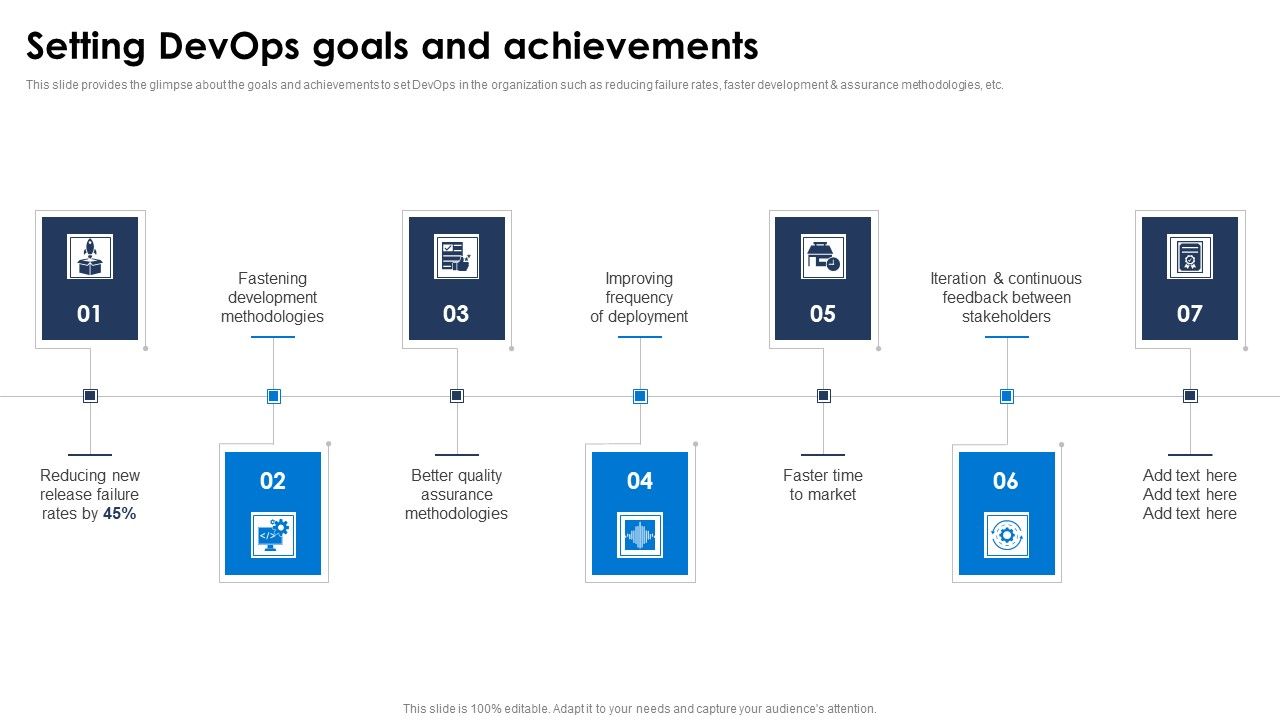 Setting_Devops_Goals_And_Achievements_Ppt_PowerPoint_Presentation_File_Deck_PDF_Slide_1.jpg