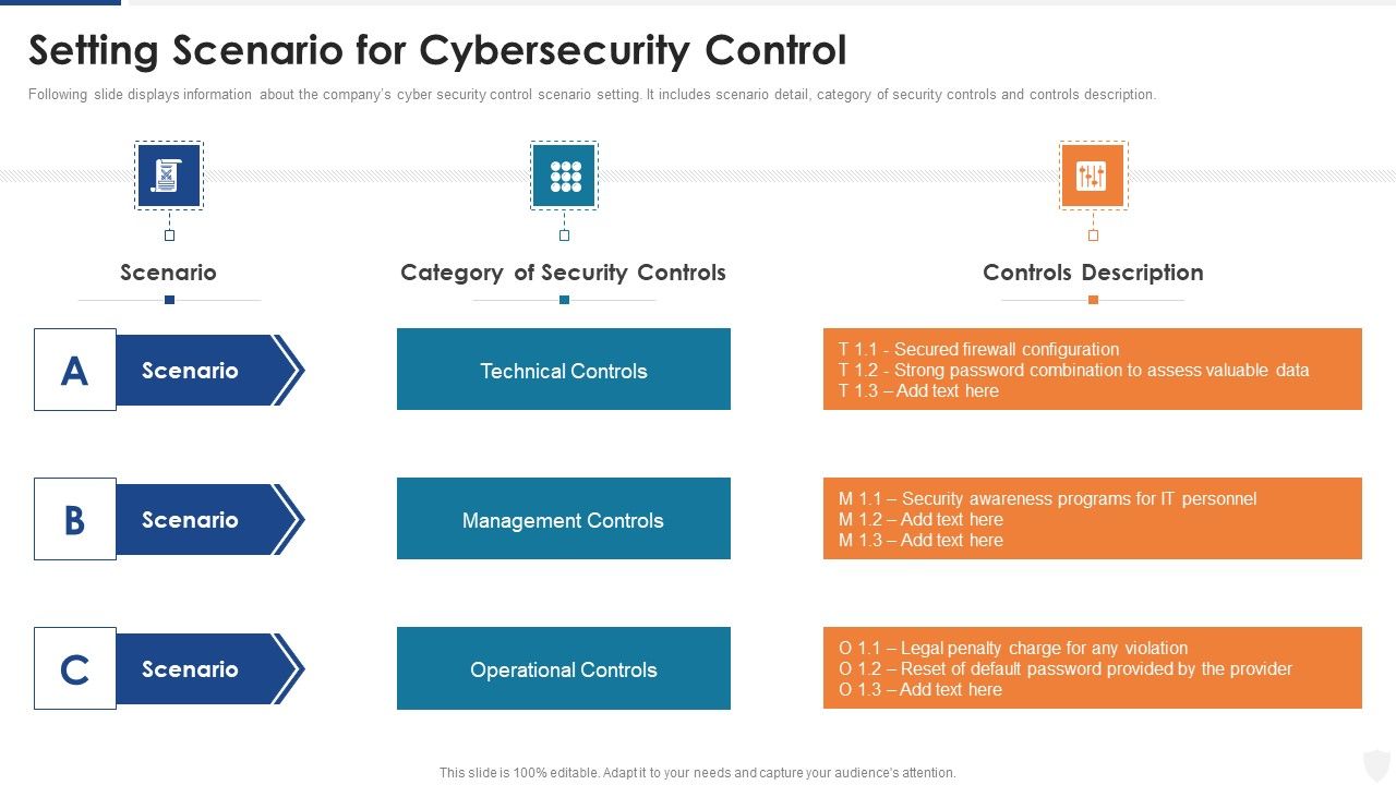 Setting_Scenario_For_Cybersecurity_Control_Ppt_Pictures_Graphics_Tutorials_PDF_Slide_1.jpg