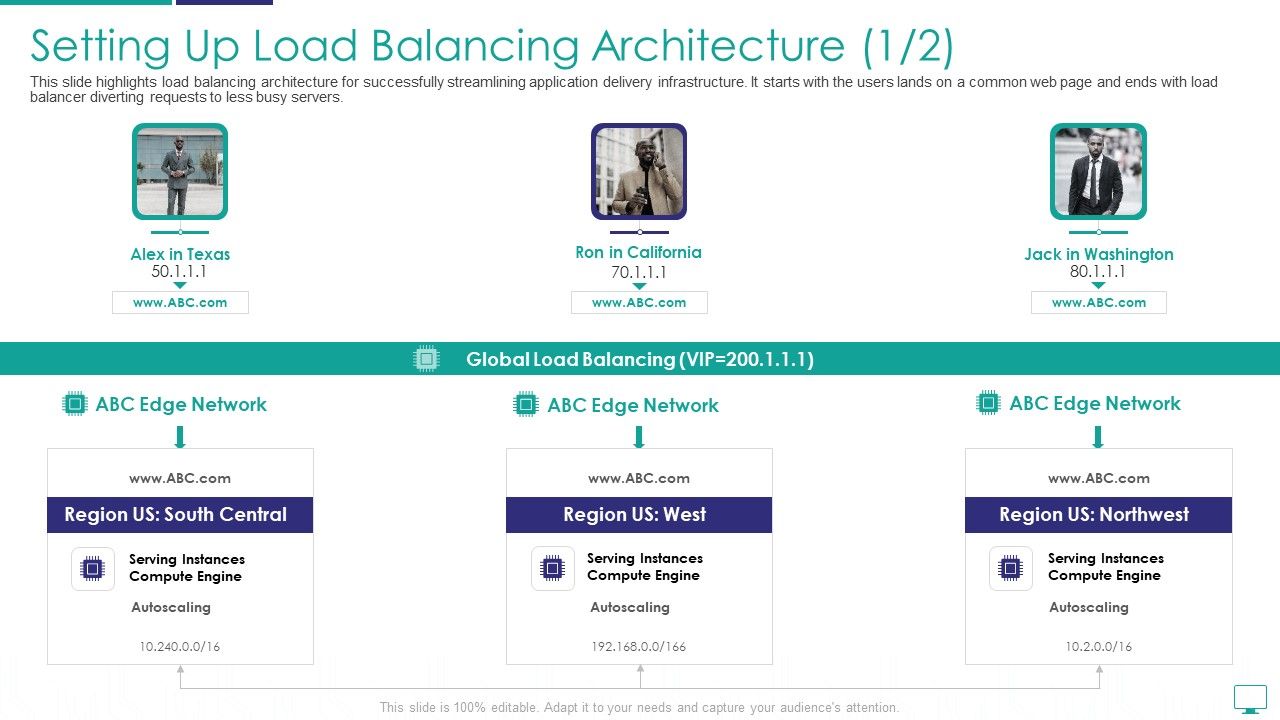 Setting_Up_Load_Balancing_Architecture_Infographics_PDF_Slide_1.jpg