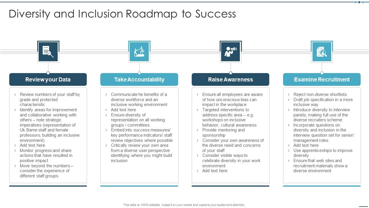 Setting_Workplace_Diversity_And_Inclusivity_Objectives_Diversity_And_Inclusion_Roadmap_To_Success_Topics_PDF_Slide_1.jpg