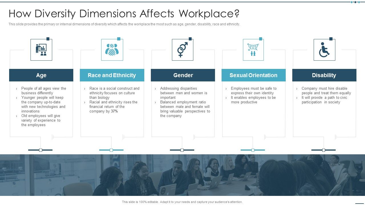 Setting_Workplace_Diversity_And_Inclusivity_Objectives_How_Diversity_Dimensions_Affects_Workplace_Elements_PDF_Slide_1.jpg