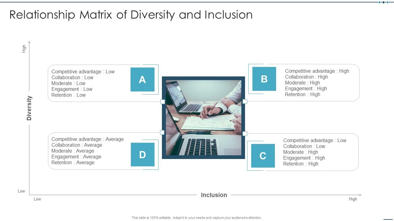Setting_Workplace_Diversity_And_Inclusivity_Objectives_Relationship_Matrix_Of_Diversity_And_Inclusion_Professional_PDF_Slide_1.jpg