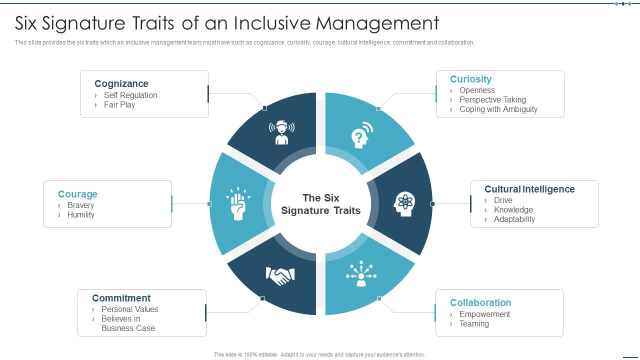 Setting_Workplace_Diversity_And_Inclusivity_Objectives_Six_Signature_Traits_Of_An_Inclusive_Management_Introduction_PDF_Slide_1.jpg