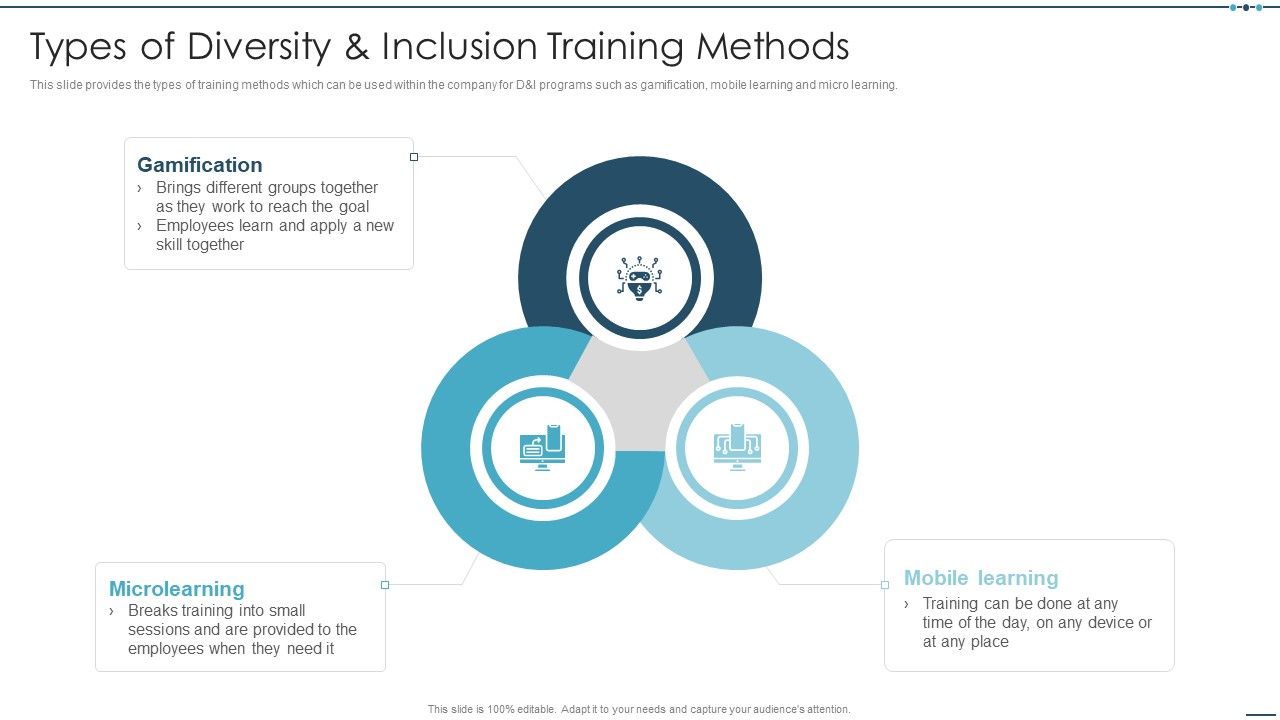 Setting_Workplace_Diversity_And_Inclusivity_Objectives_Types_Of_Diversity_And_Inclusion_Training_Methods_Rules_PDF_Slide_1.jpg