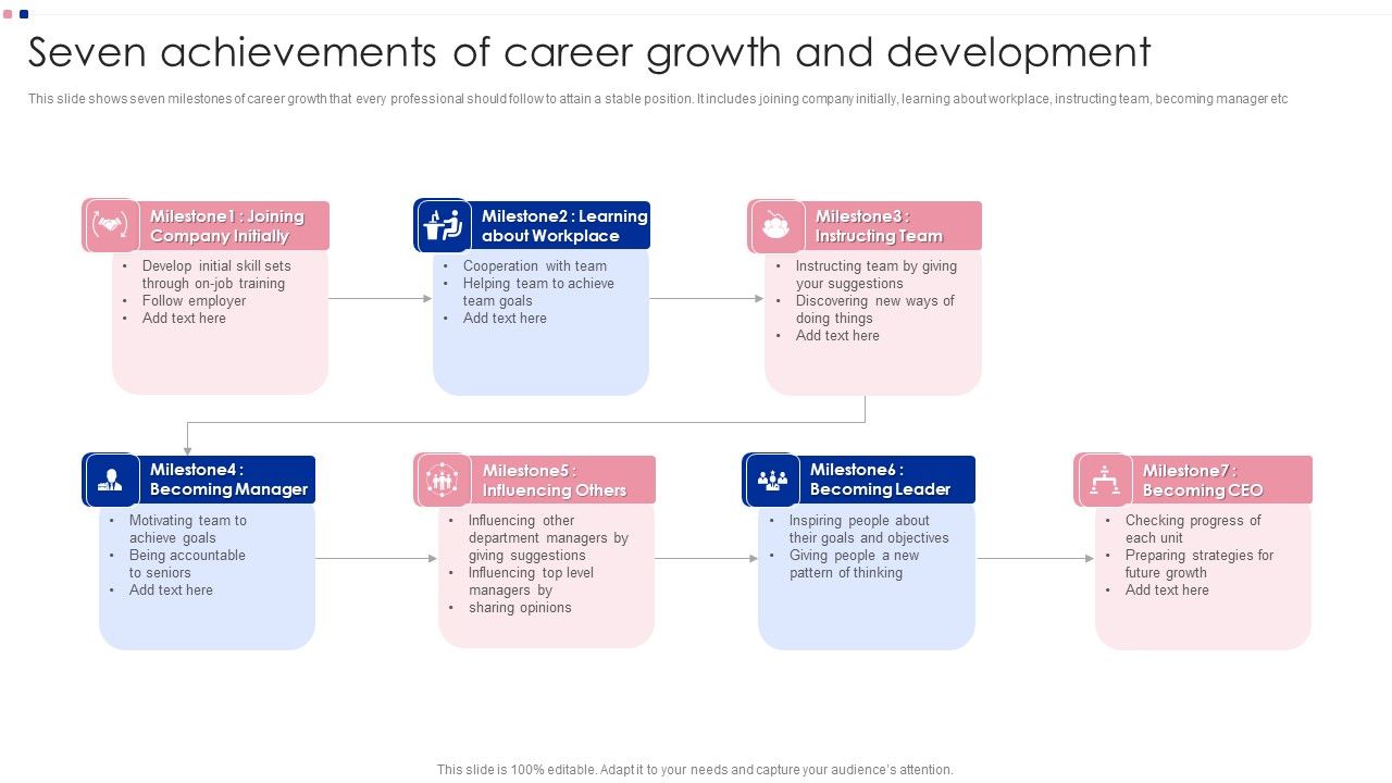 Seven_Achievements_Of_Career_Growth_And_Development_Ppt_File_Example_PDF_Slide_1.jpg