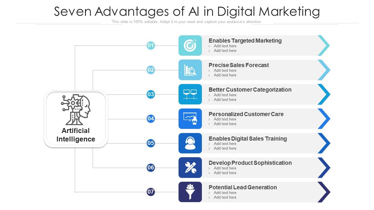 Seven_Advantages_Of_AI_In_Digital_Marketing_Ppt_PowerPoint_Presentation_Gallery_Clipart_PDF_Slide_1.jpg