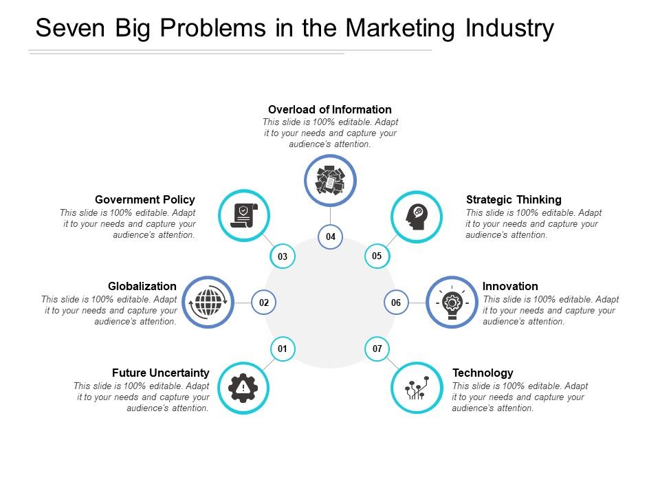 Seven_Big_Problems_In_The_Marketing_Industry_Ppt_PowerPoint_Presentation_File_Influencers_Slide_1.jpg