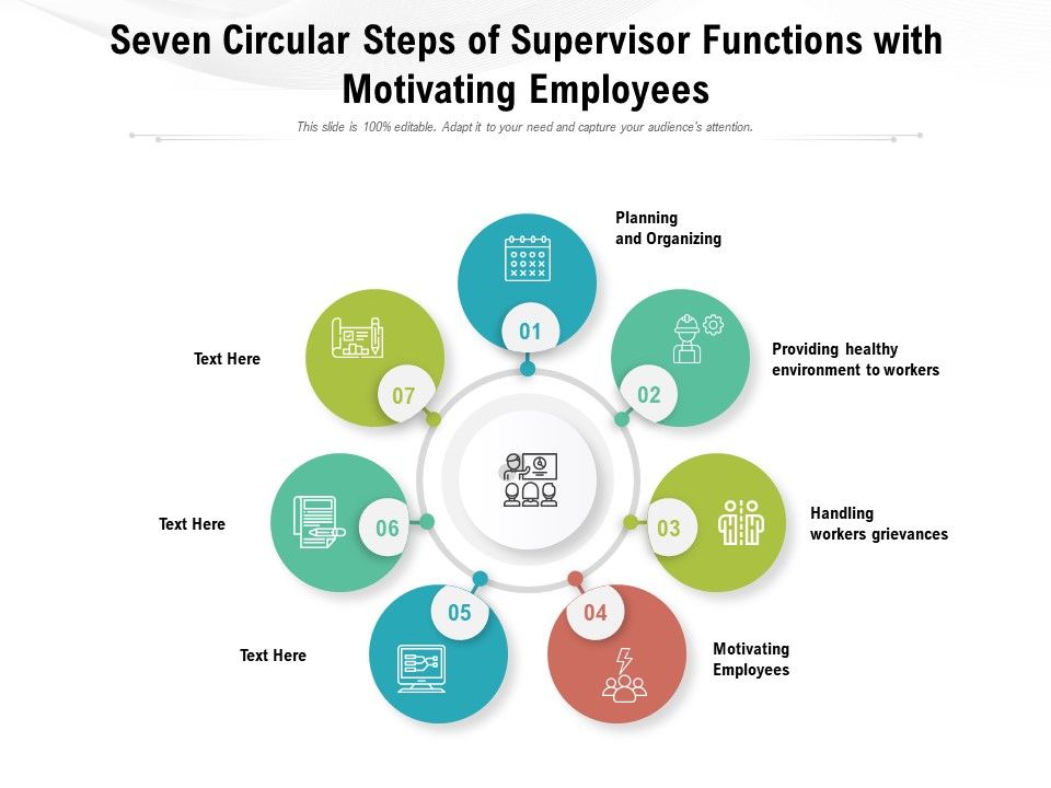 Seven_Circular_Steps_Of_Supervisor_Functions_With_Motivating_Employees_Ppt_PowerPoint_Presentation_Gallery_Layouts_PDF_Slide_1.jpg