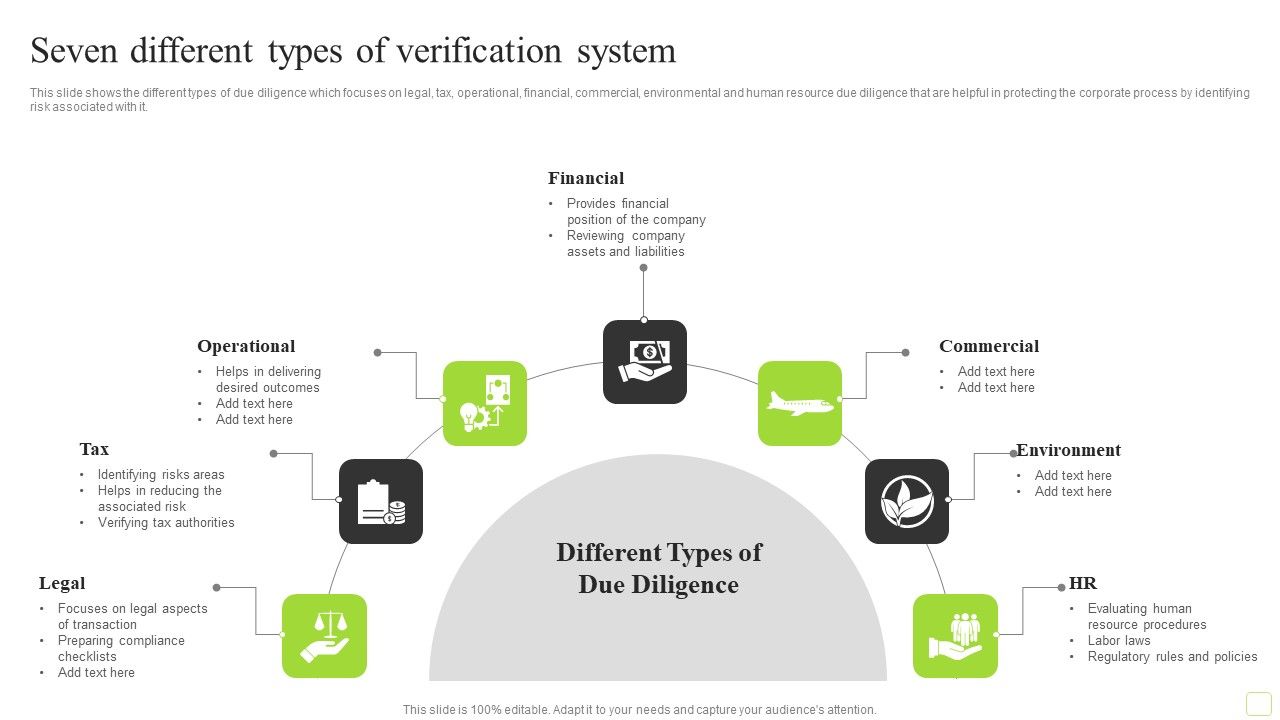 Seven_Different_Types_Of_Verification_System_Ideas_PDF_Slide_1.jpg