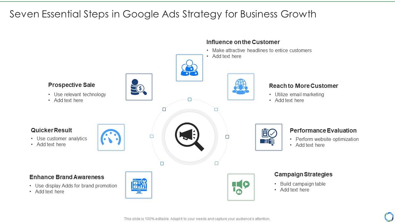 Seven_Essential_Steps_In_Google_Ads_Strategy_For_Business_Growth_Professional_PDF_Slide_1.jpg