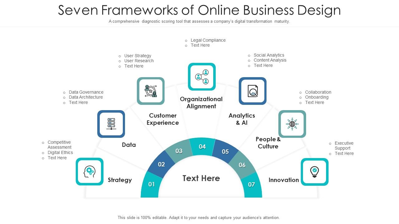 Seven_Frameworks_Of_Online_Business_Design_Ppt_PowerPoint_Presentation_Gallery_Infographic_Template_PDF_Slide_1.jpg