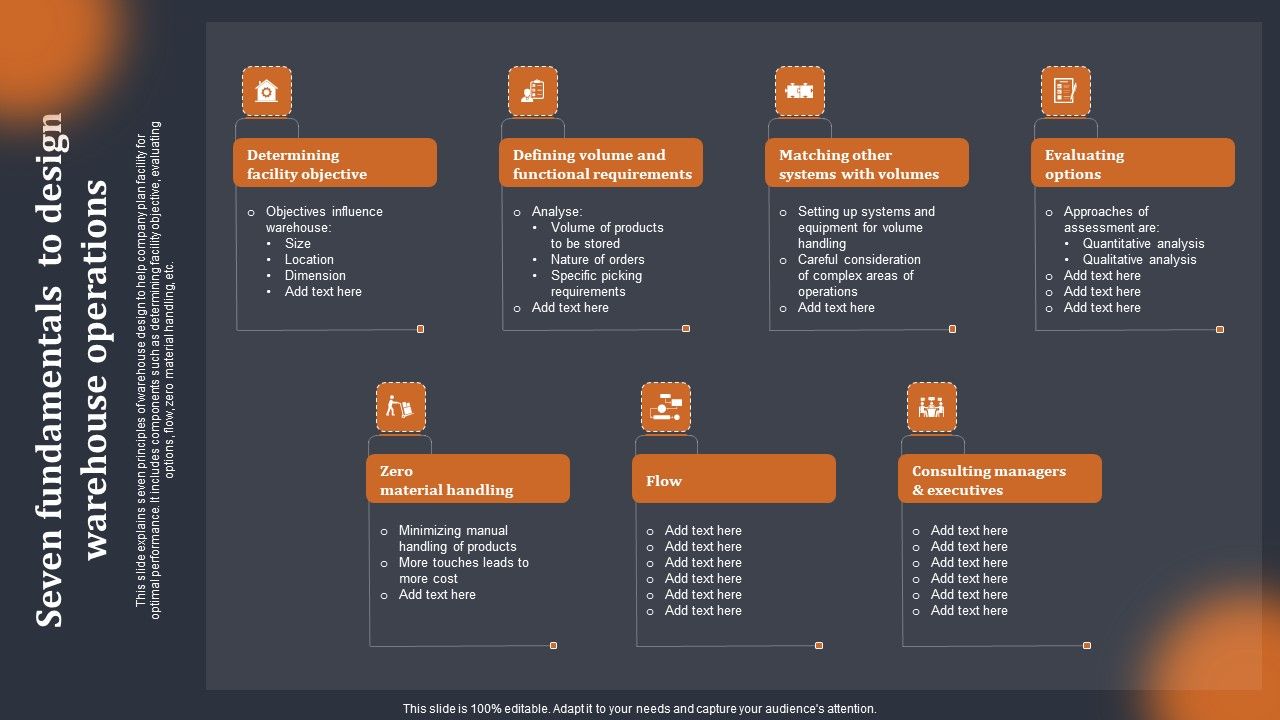 Seven_Fundamentals_To_Design_Warehouse_Operations_Rules_PDF_Slide_1.jpg