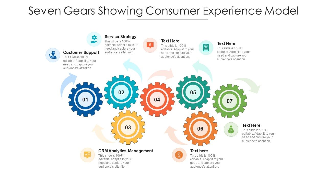 Seven_Gears_Showing_Consumer_Experience_Model_Ppt_PowerPoint_Presentation_File_Visual_Aids_PDF_Slide_1.jpg