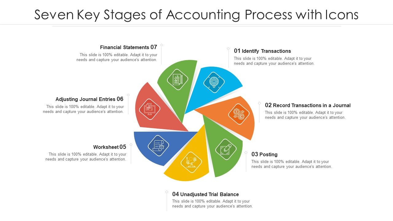 Seven_Key_Stages_Of_Accounting_Process_With_Icons_Ppt_PowerPoint_Presentation_Gallery_Show_PDF_Slide_1.jpg