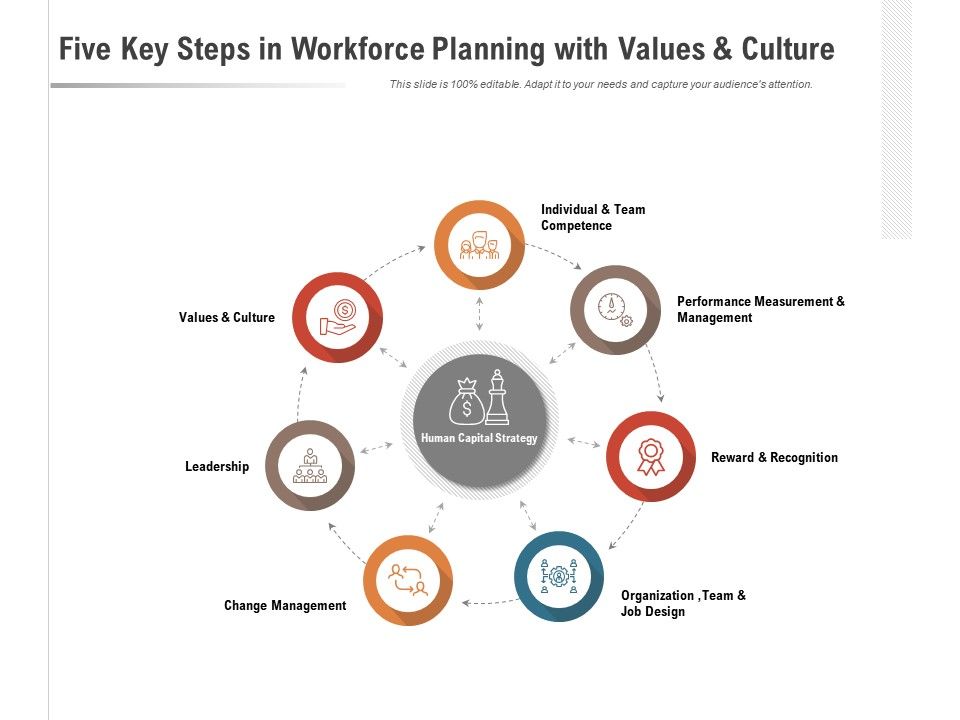 Seven_Key_Steps_In_Workforce_Planning_With_Values_And_Culture_Ppt_PowerPoint_Presentation_Ideas_Picture_Slide_1.jpg