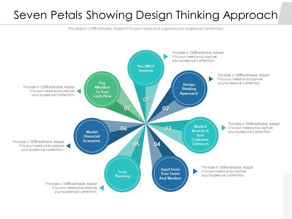 Seven_Petals_Showing_Design_Thinking_Approach_Ppt_PowerPoint_Presentation_Professional_Example_Topics_PDF_Slide_1.jpg