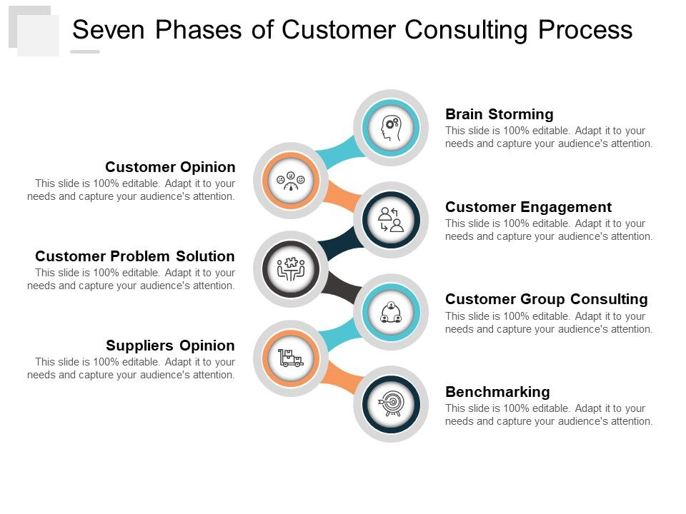 Seven_Phases_Of_Customer_Consulting_Process_Ppt_PowerPoint_Presentation_Inspiration_Graphics_Design_Slide_1.jpg