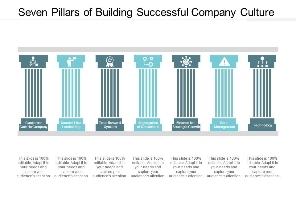 Seven_Pillars_Of_Building_Successful_Company_Culture_Ppt_PowerPoint_Presentation_Model_Master_Slide_Slide_1.jpg