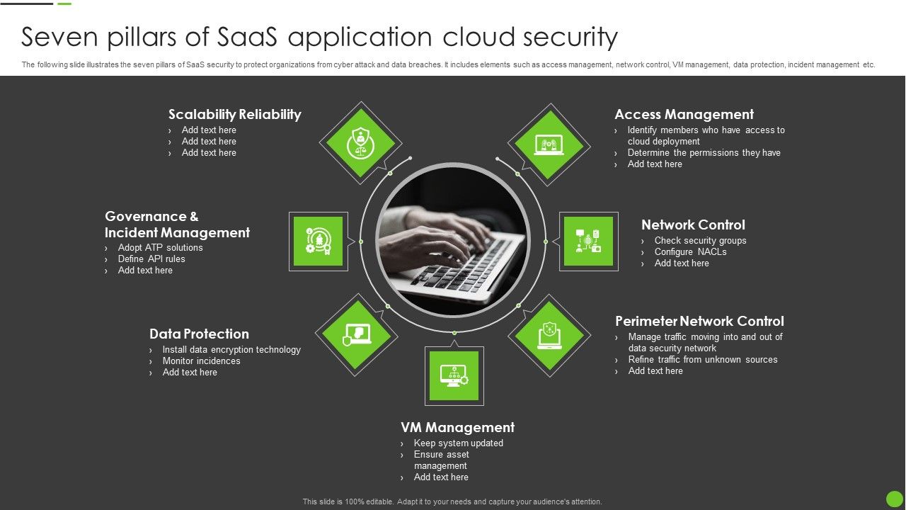 Seven_Pillars_Of_Saas_Application_Cloud_Security_Ppt_PowerPoint_Presentation_File_Tips_PDF_Slide_1.jpg