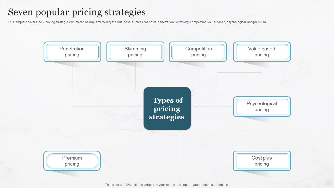 Seven_Popular_Pricing_Strategies_Pricing_Strategies_For_New_Product_In_Market_Mockup_PDF_Slide_1.jpg