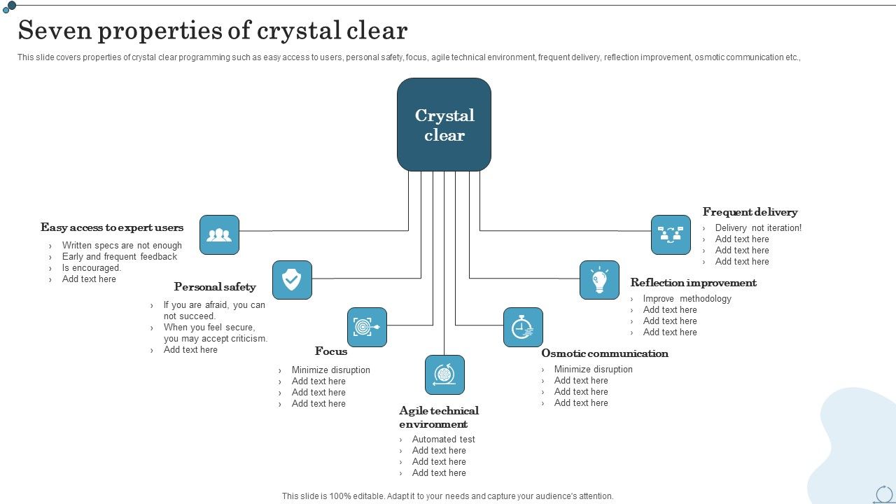 Seven_Properties_Of_Crystal_Clear_Agile_IT_Methodology_In_Project_Management_Information_PDF_Slide_1.jpg