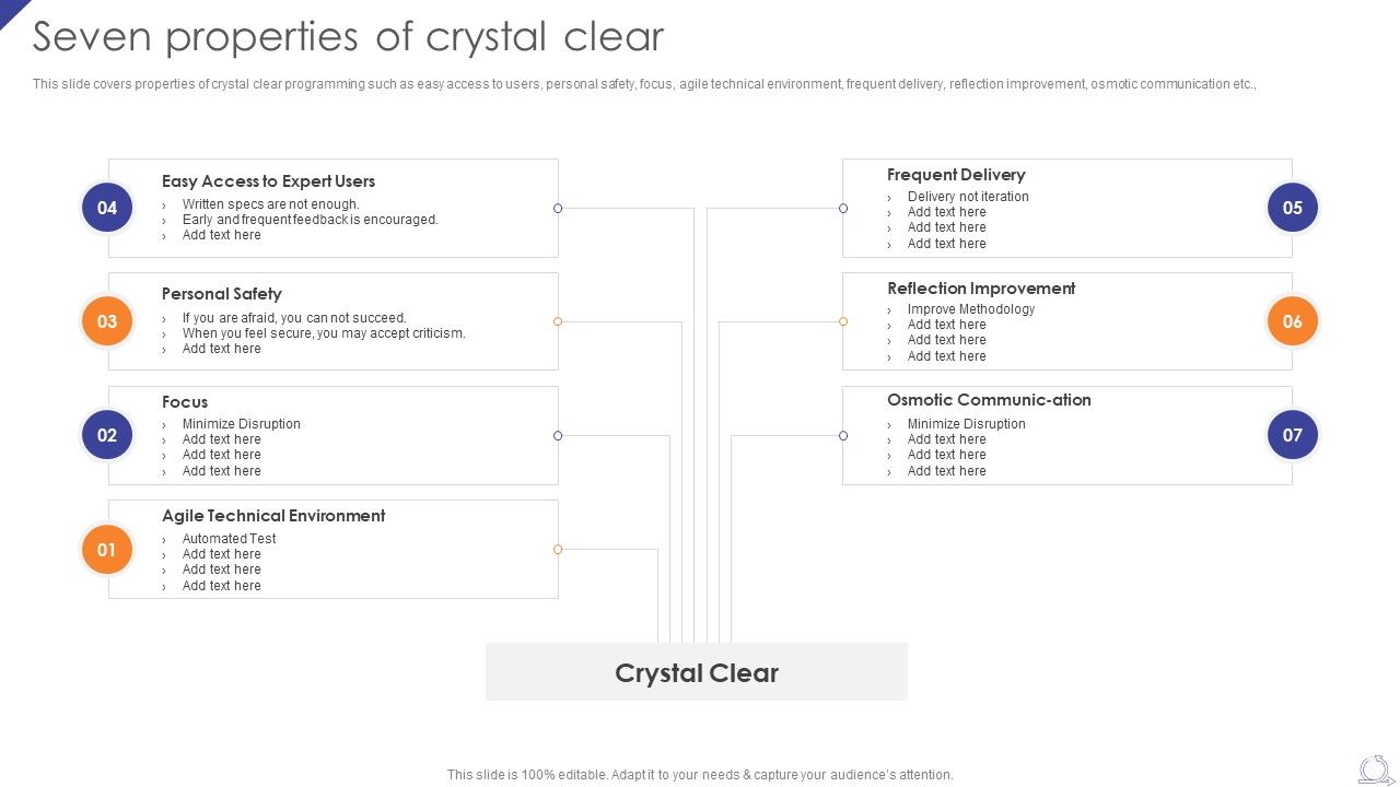 Seven_Properties_Of_Crystal_Clear_Agile_Project_Development_Strategies_Slides_PDF_Slide_1.jpg
