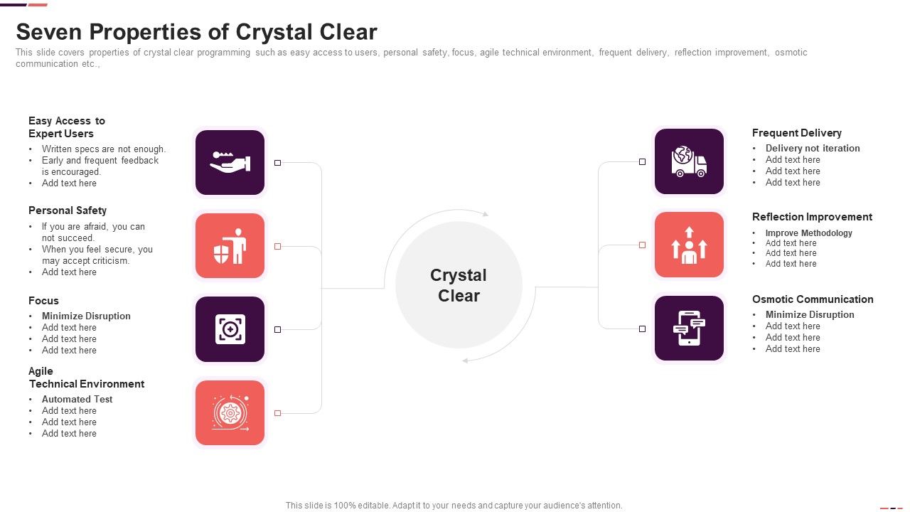 Seven_Properties_Of_Crystal_Clear_Ppt_Summary_Microsoft_PDF_Slide_1.jpg