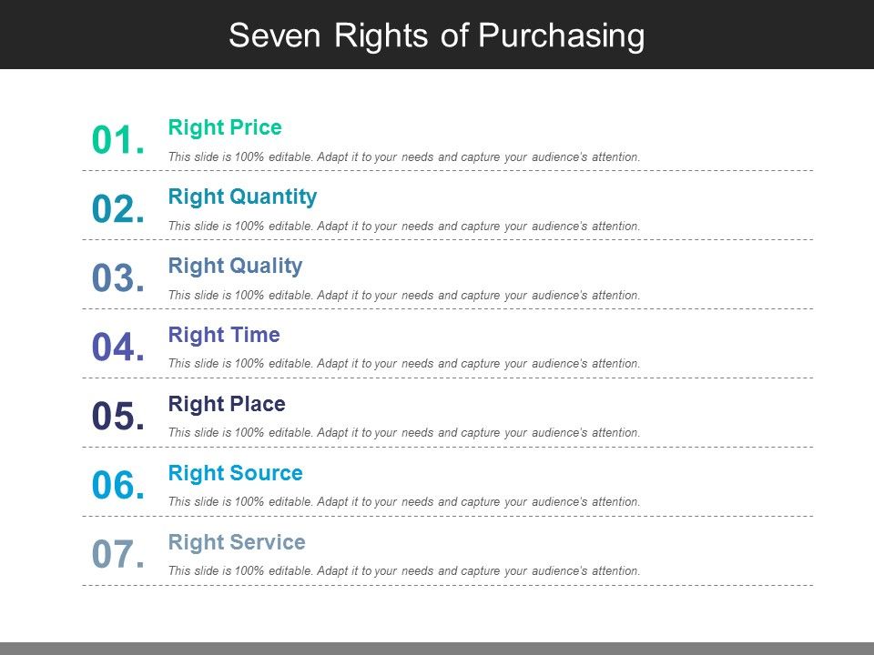 Seven_Rights_Of_Purchasing_Ppt_PowerPoint_Presentation_Slides_Guidelines_Slide_1.jpg