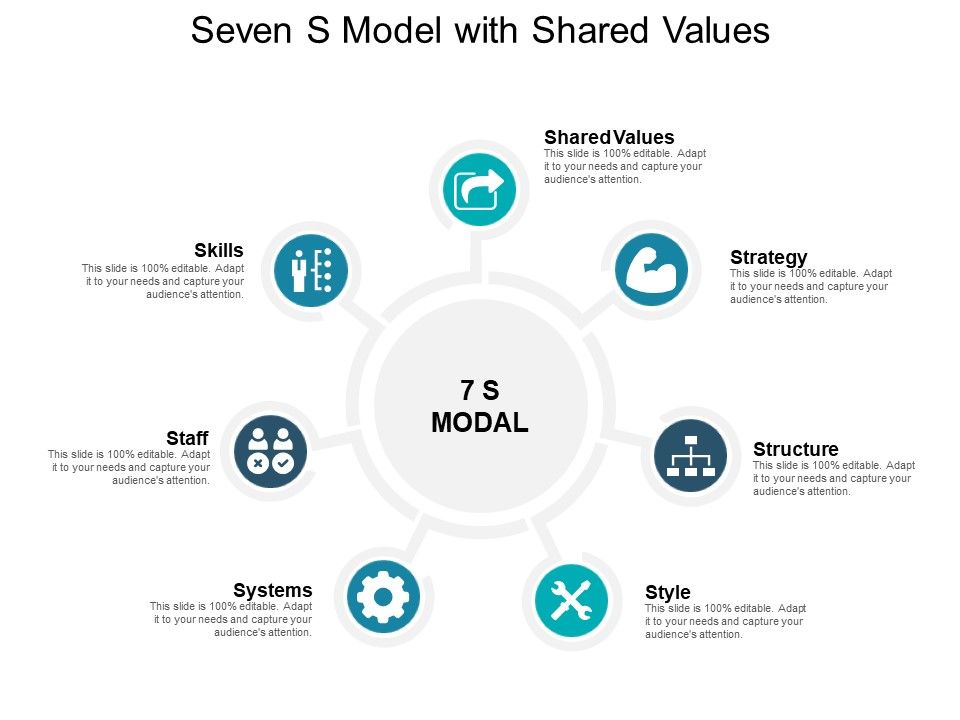 Seven_S_Model_With_Shared_Values_Ppt_PowerPoint_Presentation_Show_Example_PDF_Slide_1.jpg