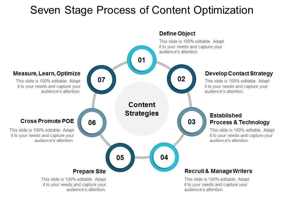 Seven_Stage_Process_Of_Content_Optimization_Ppt_PowerPoint_Presentation_Infographics_Pictures_Slide_1.jpg